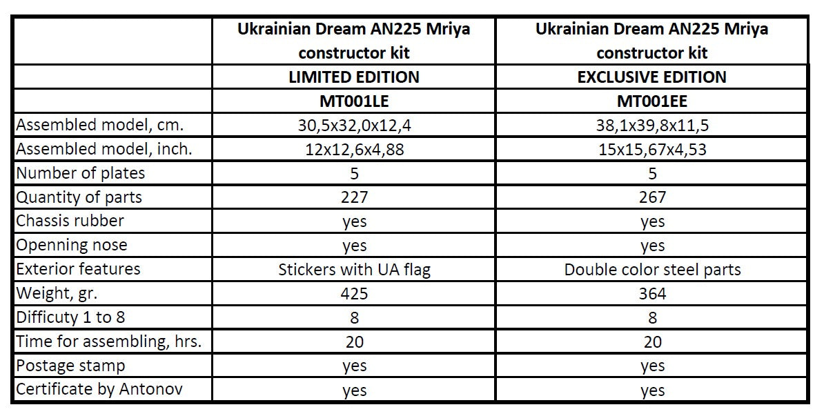 AN-225 MRIYA - OFFICIAL LIMITED EDITION