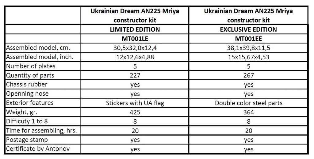 AN-225 MRIYA - OFFICIAL EXCLUSIVE EDITION